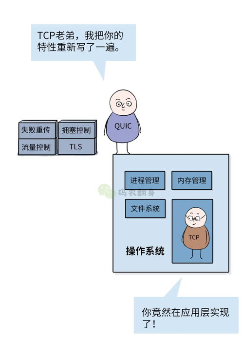 漫画 Google 互联网太慢了,我要替换TCP