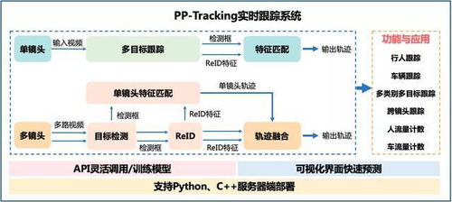 超强实时跟踪系统首次开源 支持跨镜头 多类别 小目标