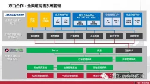 百世零售供应链架构之道 全渠道的落地与挑战