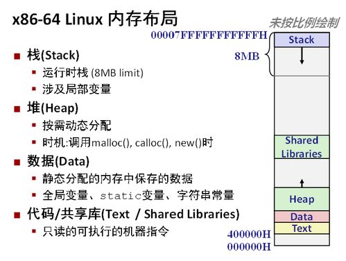 计算机系统课程 笔记总结 CSAPP第三章 程序的机器级表示 3.8 3.10