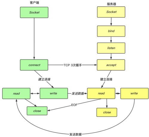 用心讲解操作系统几个核心知识