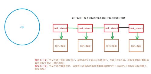 第五篇 Linux下的进程 冯若依曼体系结构 操作系统 进程相关内容