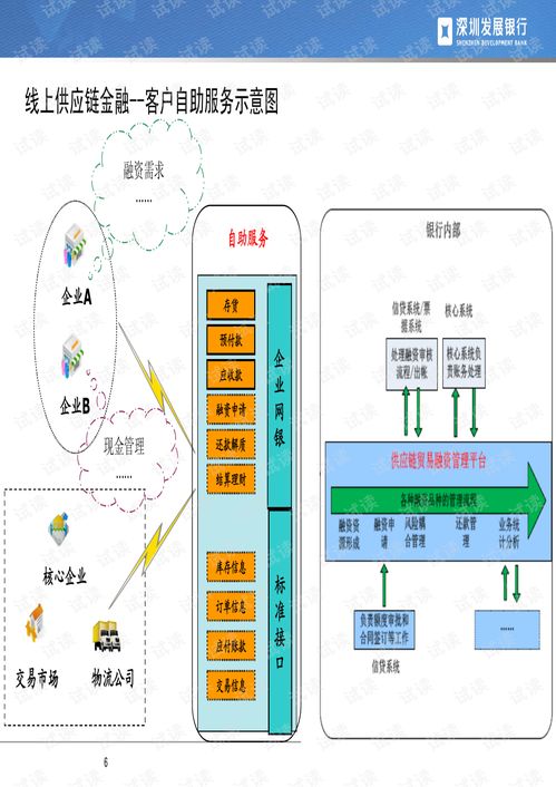 供应链金融线上化系统简介.pdf