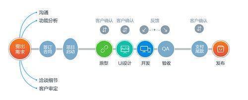 软件开发、公众号制作、各类小程序定制-兰州白银定西