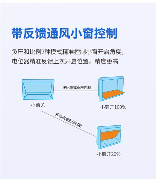 万从itsc 16407寸彩屛小程序远程养殖控制系统