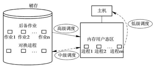 第三章 进程概念