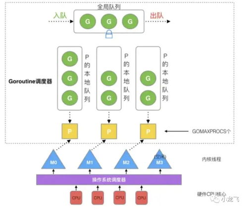 操作系统之进程管理 上 ,研究再多高并发,都不如啃一下操作系统进程 ...