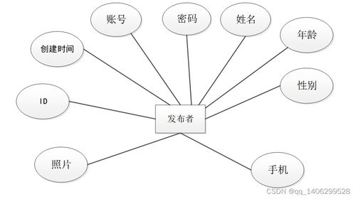 基于微信小程序的会议发布与预约系统