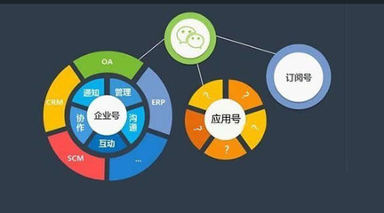 关于容器组件的6篇文章推荐-小程序开发-PHP中文网