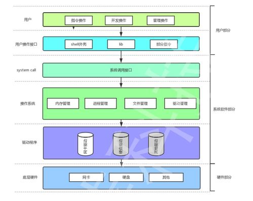 操作系统 os 与系统进程