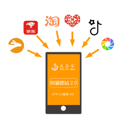 智能建站2.0:APP/小程序/H5/PC商城 电商运营工具