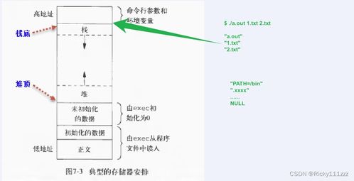 linux高级编程 进程 三 ,线程 一