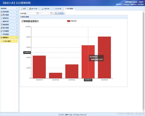 基于java jsp ssm mysql实现的在线商城系统设计与实现