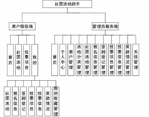 基于微信小程序的校园社团活动管理系统设计与实现