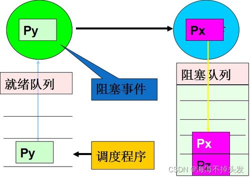 26计算机操作系统408考研 操作系统进程与线程篇章 三