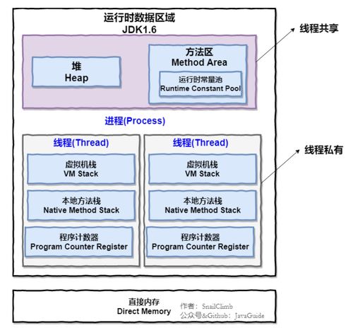 操作系统基础知识 进程 线程