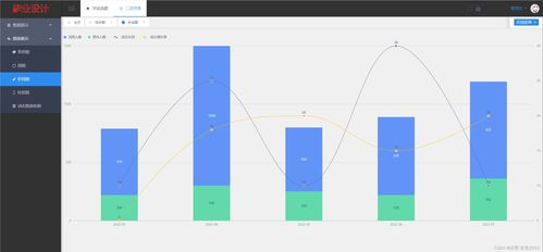 基于springboo vue mysql实现的毕设分配选题管理系统源代码 数据库