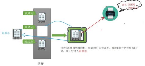 操作系统 进程管理