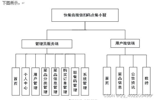 vue uniapp快餐店微信扫码点餐订餐系统 微信小程序