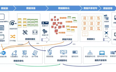 手机软件定制开发直播app物联网交友平台小程序商城教育网