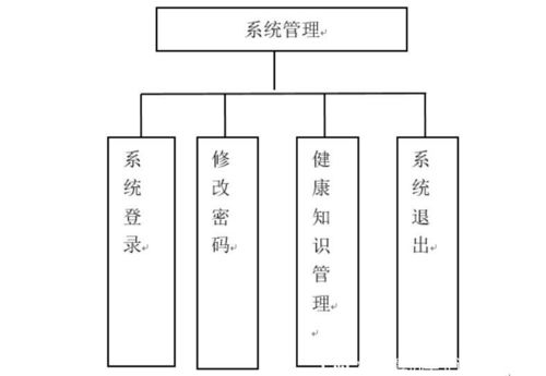 基于微信小程序的健康管理系统 计算机毕业设计源码 lw文档