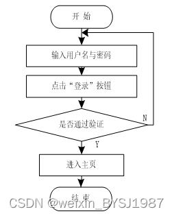 springboot基于微信小程序的运动软件前端的设计与实现 毕业设计 附源码100932