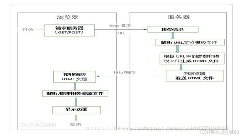 计算机毕业设计必看必学 00750 django音乐电台推荐系统,原创定制程序, java php python 小程序 文案全套 毕设成品等