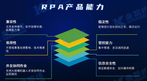 idc marketscape 金智维在 中国rpa软件平台厂商评估,2021 中居领导者地位