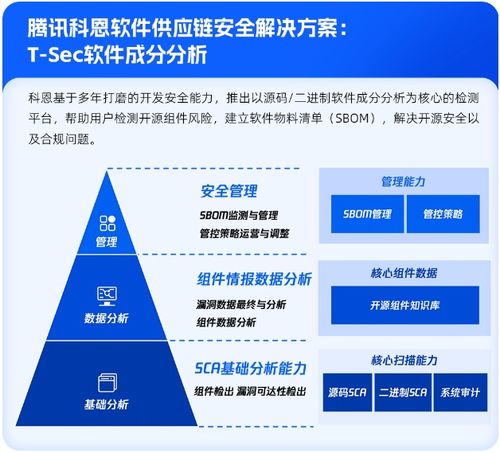 6大产品升级 1个最佳实践 腾讯安全重磅发布