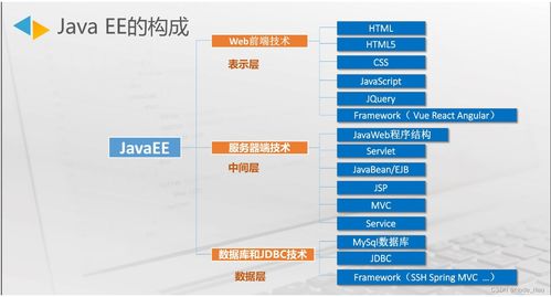 初始操作系统 进程