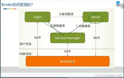 android跨进程通信 binder机制及aidl是什么