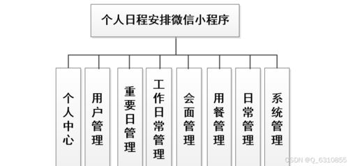 基于java vue uniapp微信小程序个人日程学习安排系统