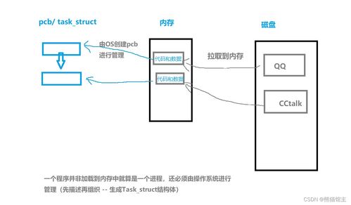 落魄山首席供奉 的博客 csdn博客