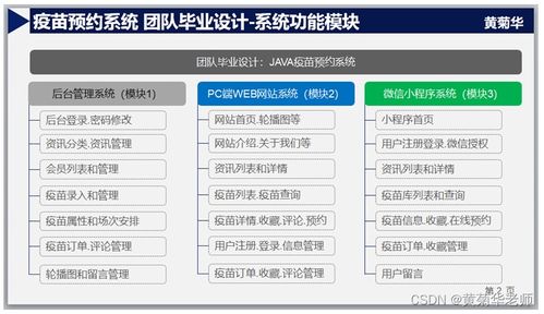 计算机团队毕业设计 java在线疫苗预约系统 微信小程序系统设计与实现