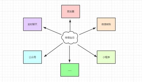 产品的思维与技术的思维差异