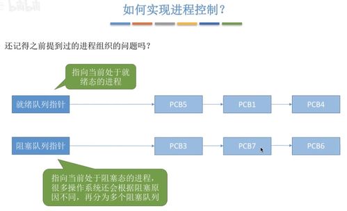 操作系统 进程 线程