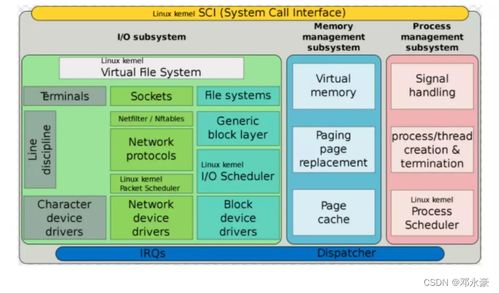 深入探讨linux驱动开发 驱动介绍与hello驱动实例