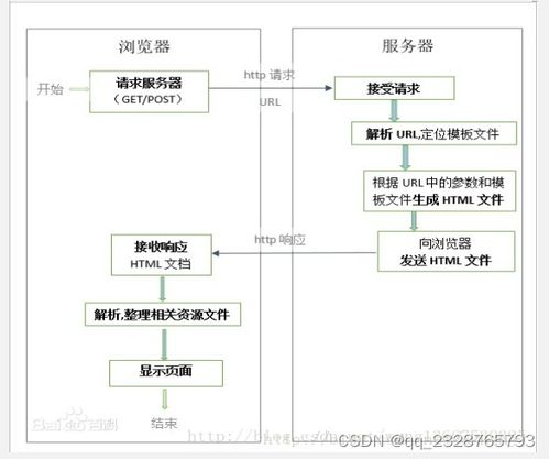 免费领取源码 计算机毕业设计项目 77397基于微信小程序的旅游服务系统 开题答辩 程序定制 全套文案 上万套实战教程手把手教学java php,node.js,c python