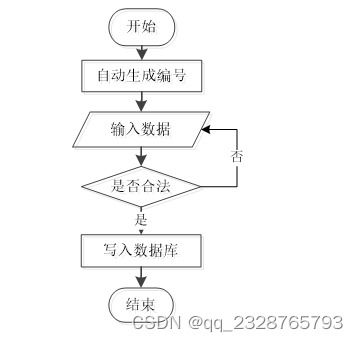 免费领取源码 计算机毕业设计项目 70087校园足球赛事管理系统 开题答辩 程序定制 全套文案 上万套实战教程手把手教学java php,node.js,c python 大屏数据可视化等