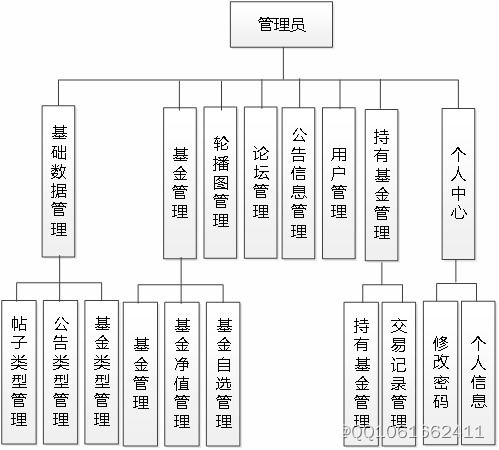 ssm564基于echarts的基金交易网站的设计与实现 jsp