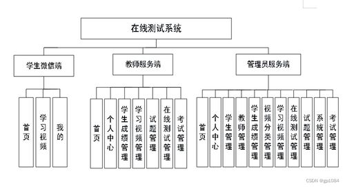 springboot微信小程序的在线测试系统3399w 如何选择高质量的计算机毕业设计