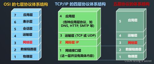 8.12 ip协议与ethernet协议