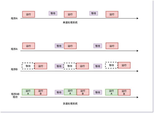 外甥问我什么是操作系统